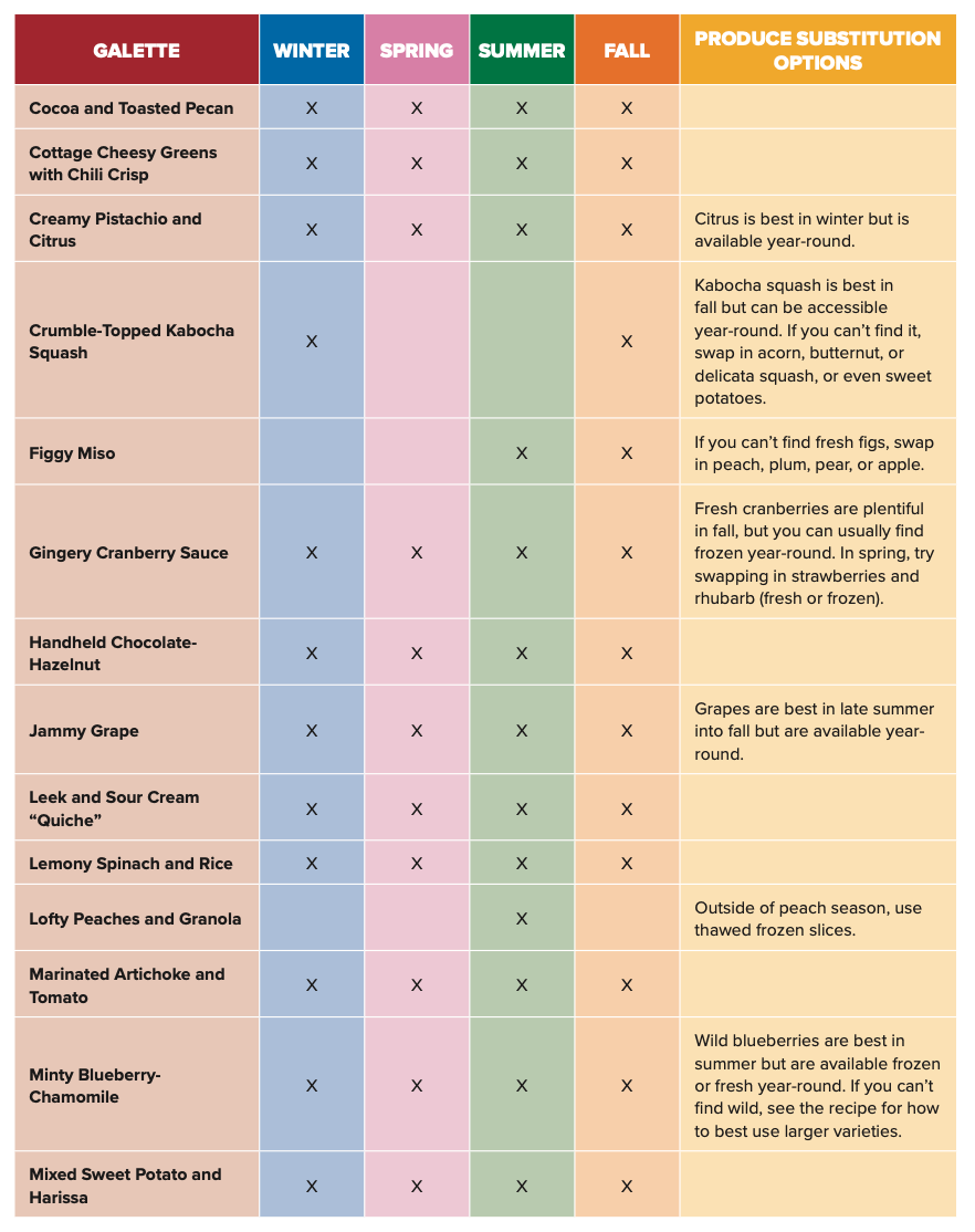 Rebecca Firkser's 'Galette!'
