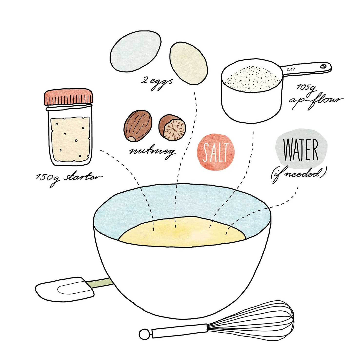 Guest Recipe: Sourdough Spätzle