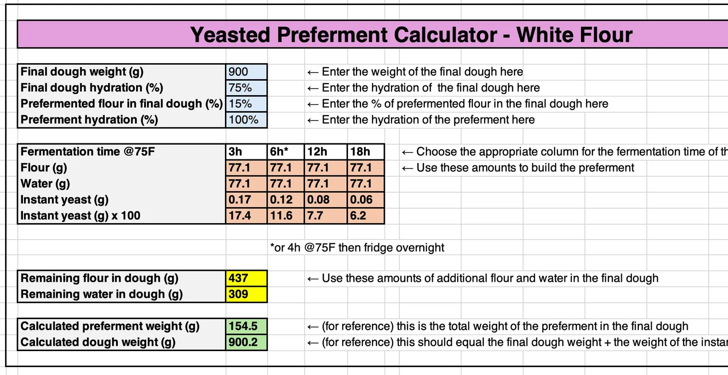 The Wordloaf Preferment Calculator