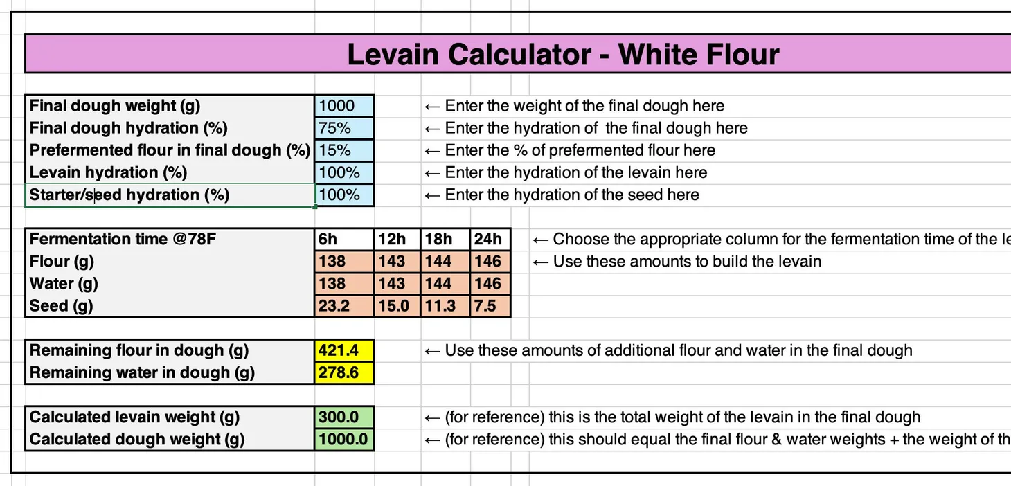 The dough before the dough