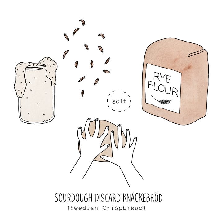 Guest Collaborator: Johanna Kindvall