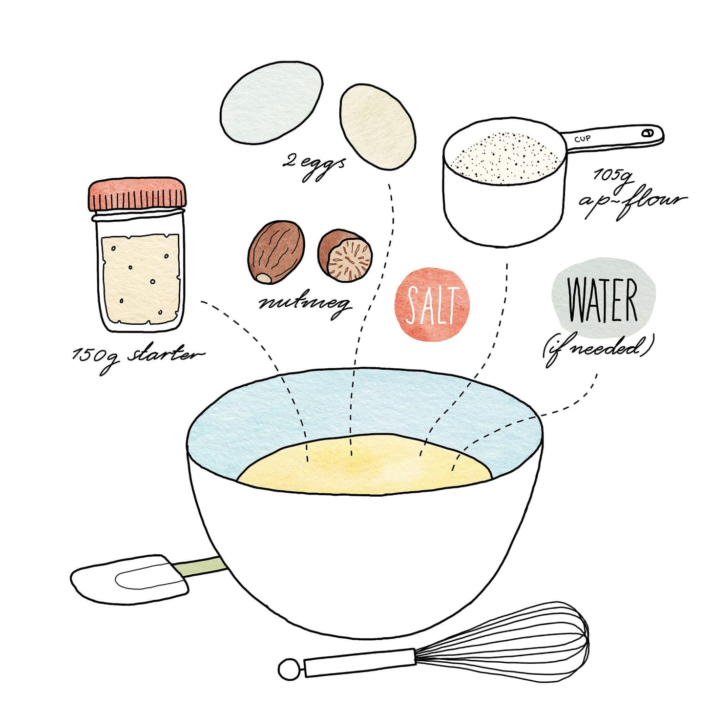 Guest Recipe: Sourdough Spätzle